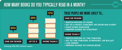 How Many Books Can You Read at Once: A Journey Through Multitasking and Imagination