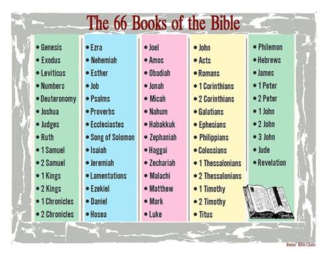 how were the 66 books of the bible chosen and what criteria guided the early Christian communities in their selection process?