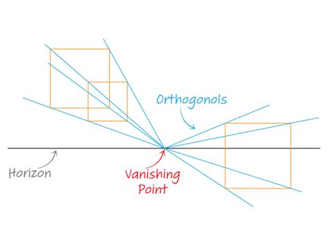 Orthogonal Art History Definition: A Multi-Layered Exploration